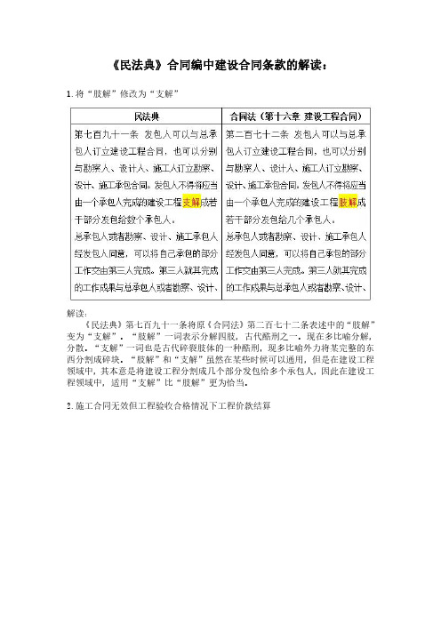 民法典解读——建设工程合同