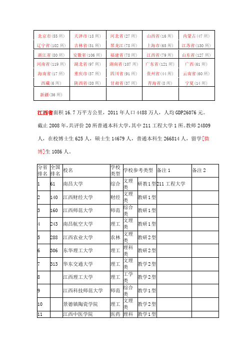 大学排行榜