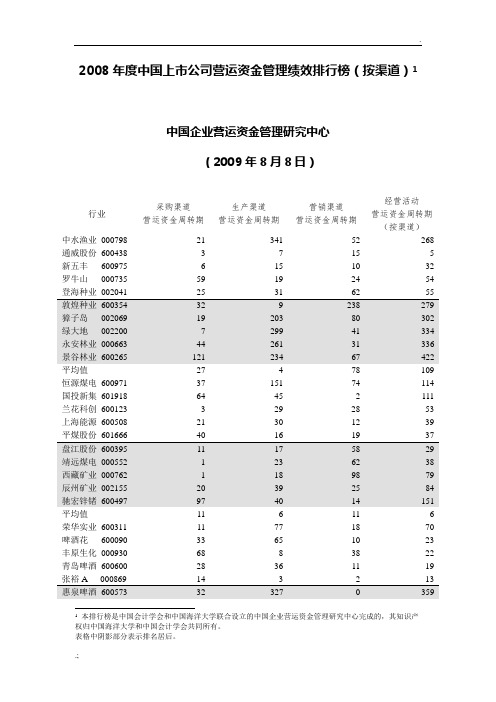 2008年度中国上市公司营运资金管理绩效排行榜