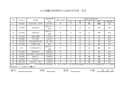 危险源一览表