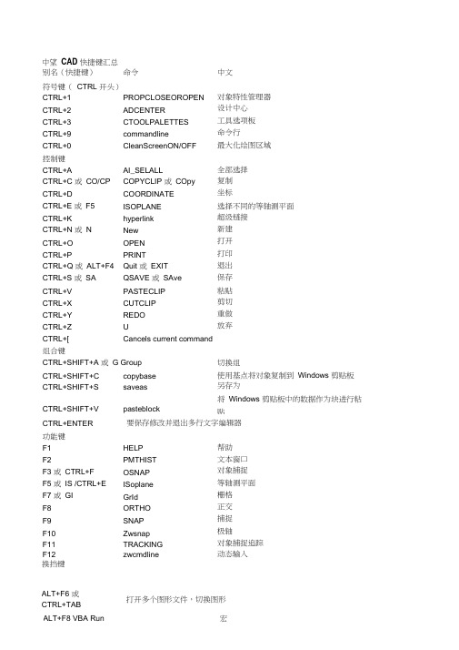 中望CAD快捷键汇总