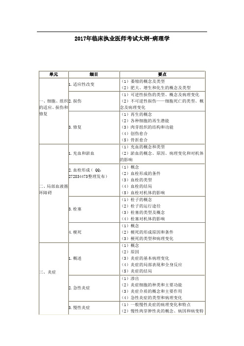 2018年临床执业考试大纲--病理学