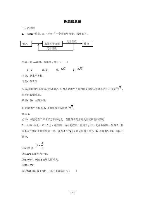 中考复习_图表信息题