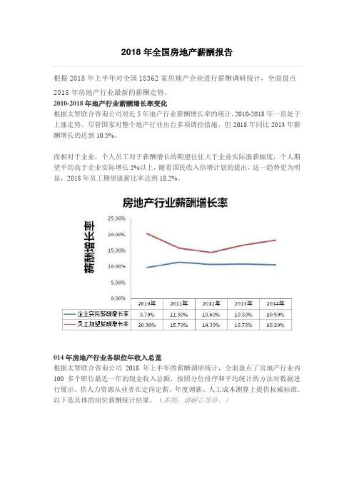 2018年全国房地产薪酬报告