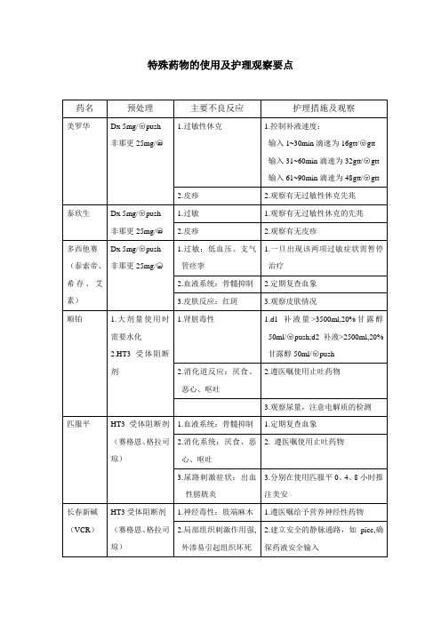 特殊药物的使用及护理观察要1