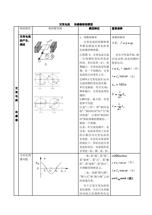 物理模型.整理(交变电流   传感器) 5