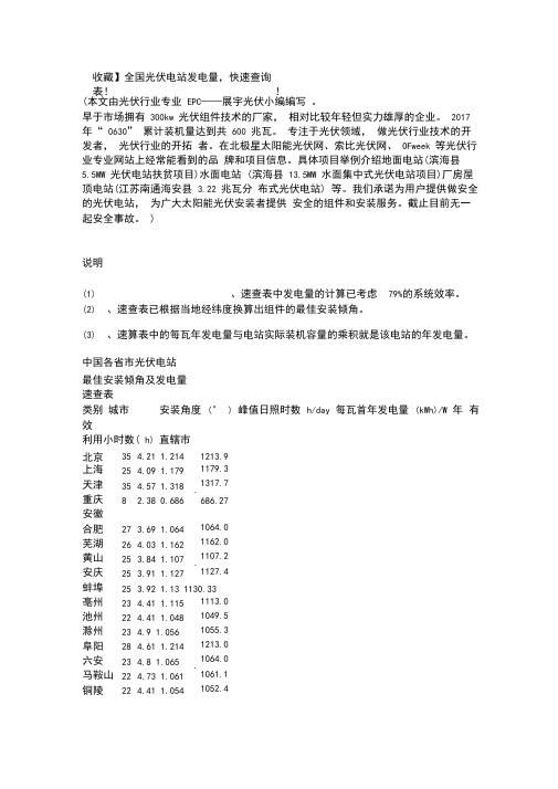 全国光伏电站——发电量速查表