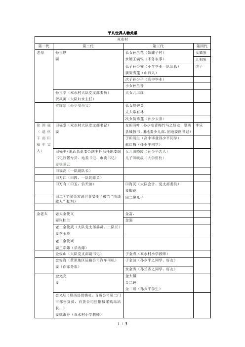 平凡的世界人物关系