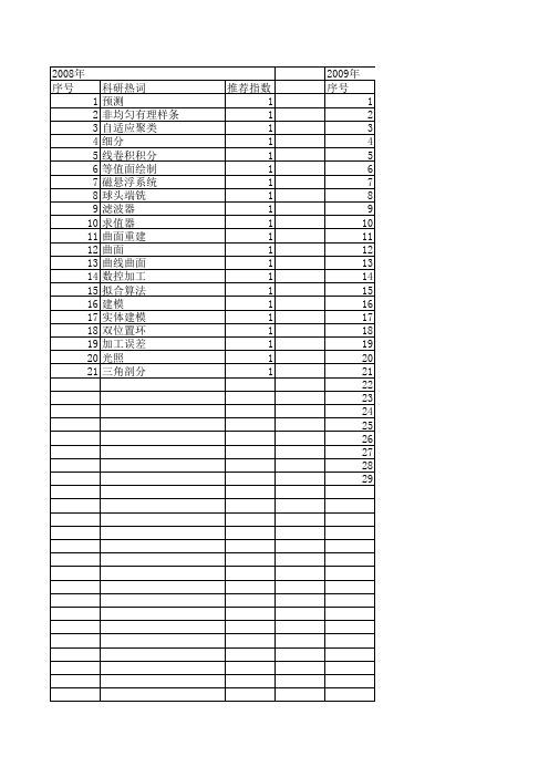 【计算机仿真】_曲面_期刊发文热词逐年推荐_20140724