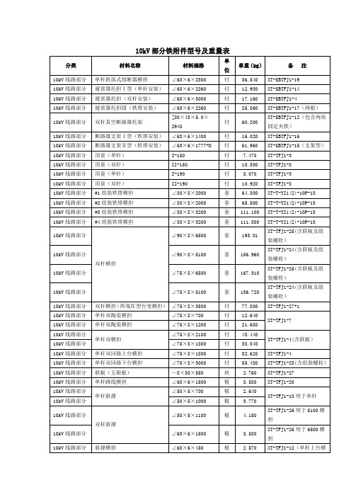 铁附件型号及重量表