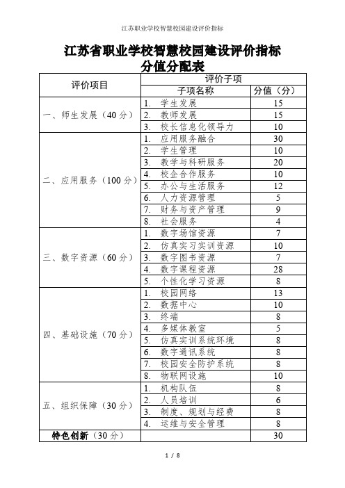 江苏职业学校智慧校园建设评价指标