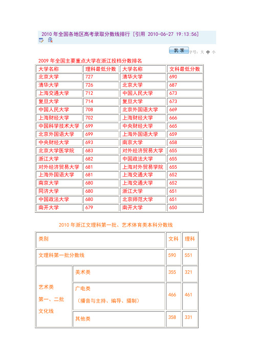 2010年全国各地区高考录取分数线排行