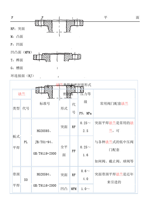 法兰类型和密封面形式