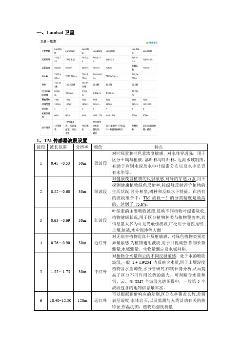 各种卫星传感器比较