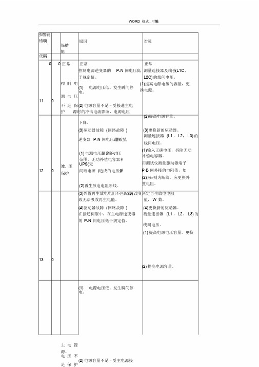 松下伺服发生故障报警代码一览和对策