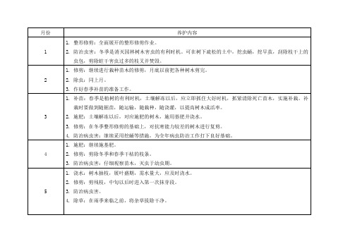 一年苗木养护