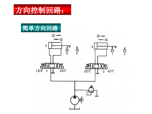 液压-方向控制回路、多执行元件控制回路