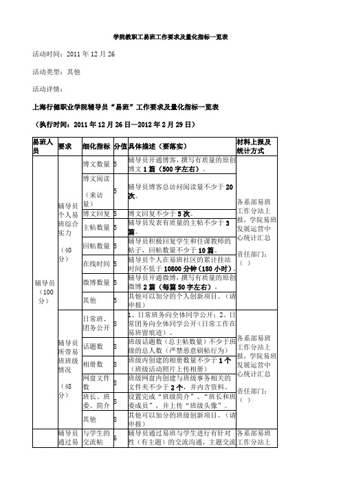 易班考核