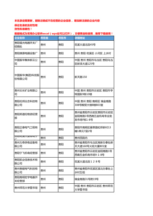 2020新版贵州贵阳电子元器件-电子组件企业公司名录名单黄页联系方式大全230家