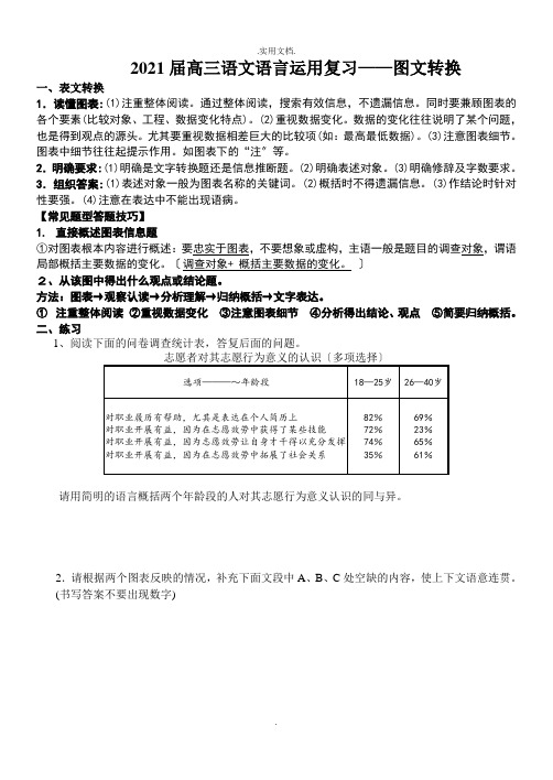 图文转换答题技巧