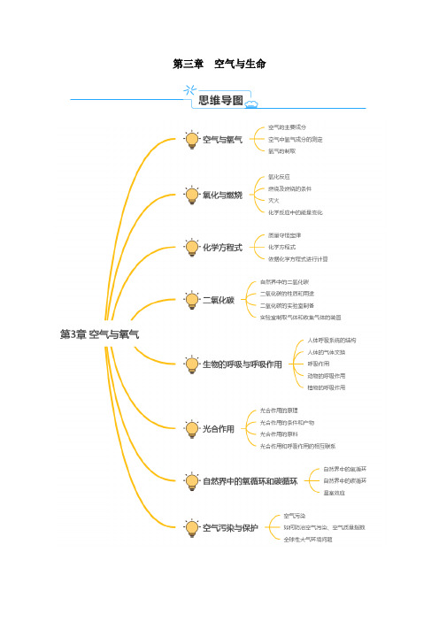 第三章空气与生命-2023-2024学年八年级科学下册单元速记巧练(浙教版)3