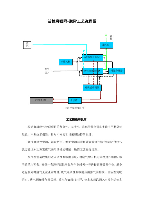 活性炭吸附-脱附工艺流程图和工艺说明