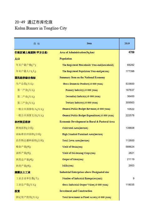 内蒙古统计年鉴2020社会经济发展指标：通辽市库伦旗