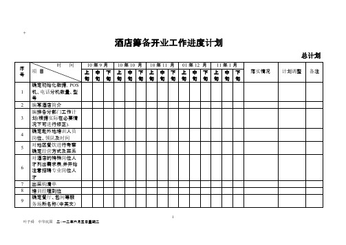 酒店筹建开业计划进度表-推荐下载