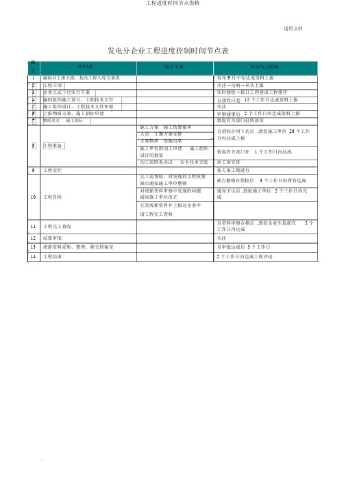 工程进度时间节点表格