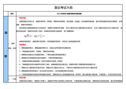 2013数农考试大纲