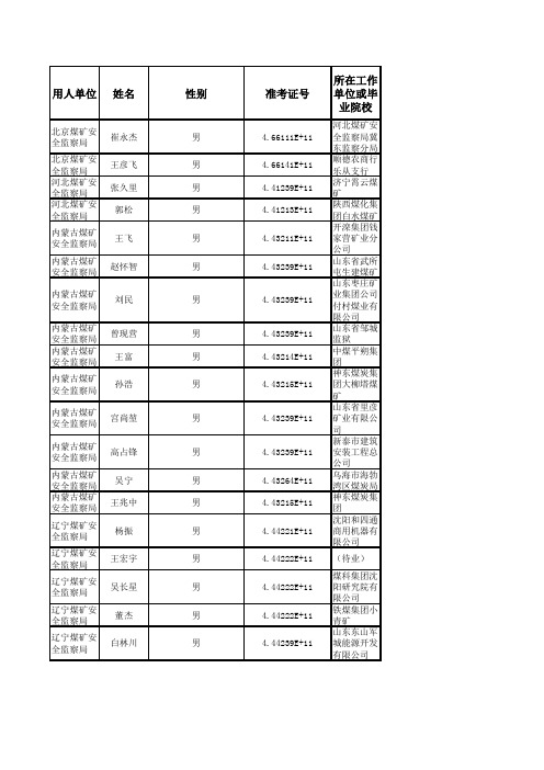 国家煤矿安全监察系统2014年拟录用人员名单