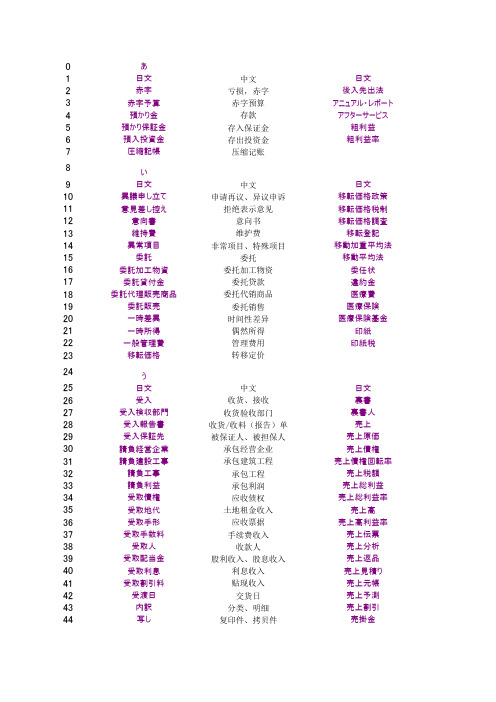 会计税务用语(超全面)