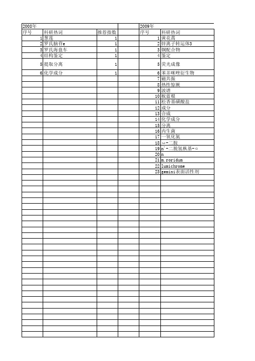 【江苏省自然科学基金】_波谱_期刊发文热词逐年推荐_20140815