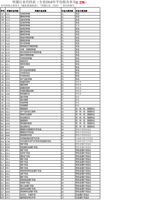 所属行业代码表及全省平均税负率