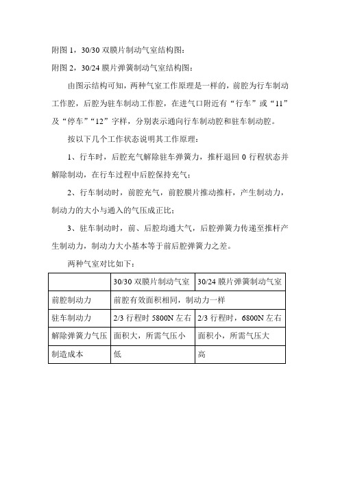 双腔隔膜制动气室结构及功能说明