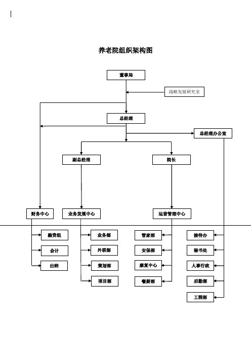 养老院组织架构图