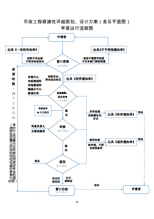 市政工程修建性详细规划、设计方案(含总平面图)