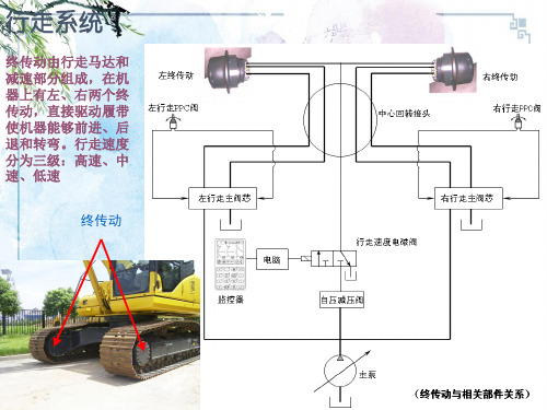 【液压技术】行走系统