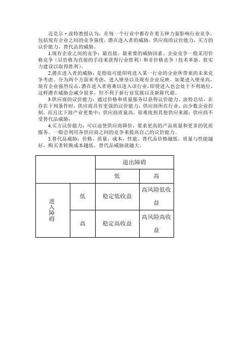 波特的五力模型各自对企业的影响