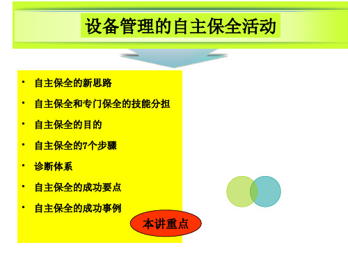 设备管理的自主保全活动