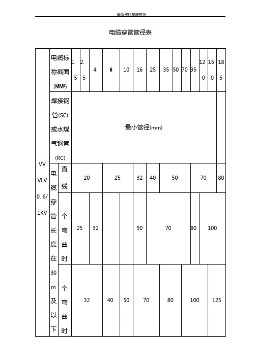 电缆穿管径对照表