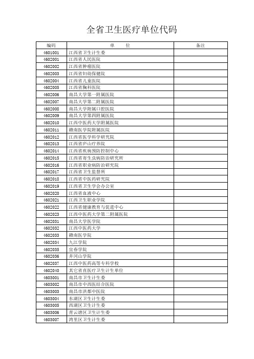 全卫生医疗单位代码