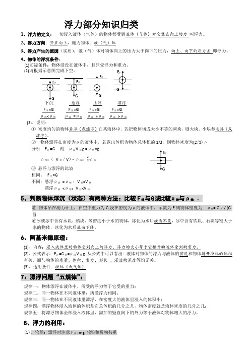 浮力知识点归类