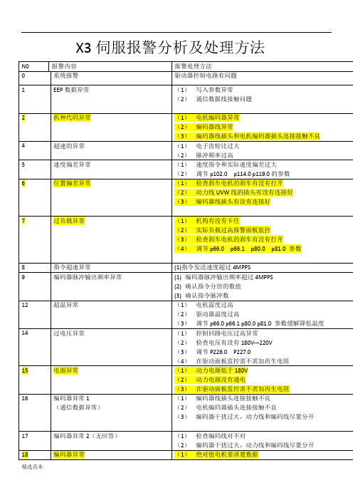 禾川X,X3E伺服报警处理方法