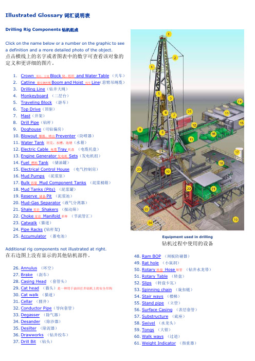 石油钻机各部件图解及中英文名称对照