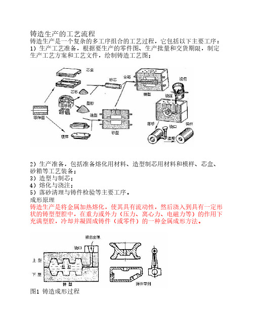 铸造工艺流程介绍