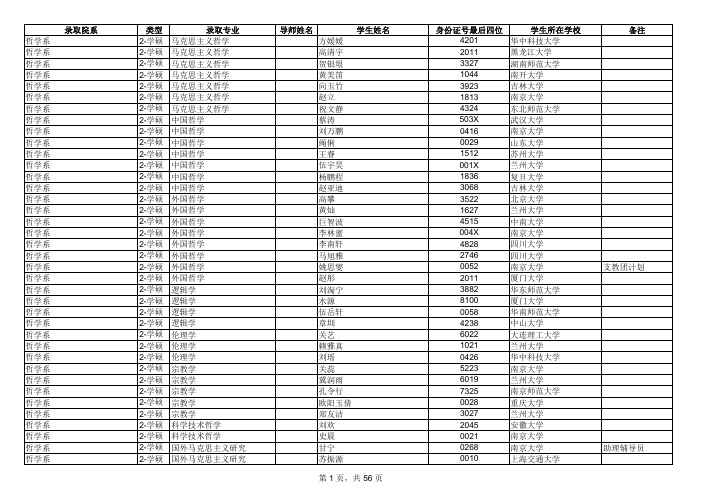 2016年南京大学推免录取名单