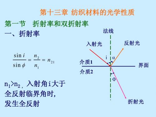 纤维光学性质