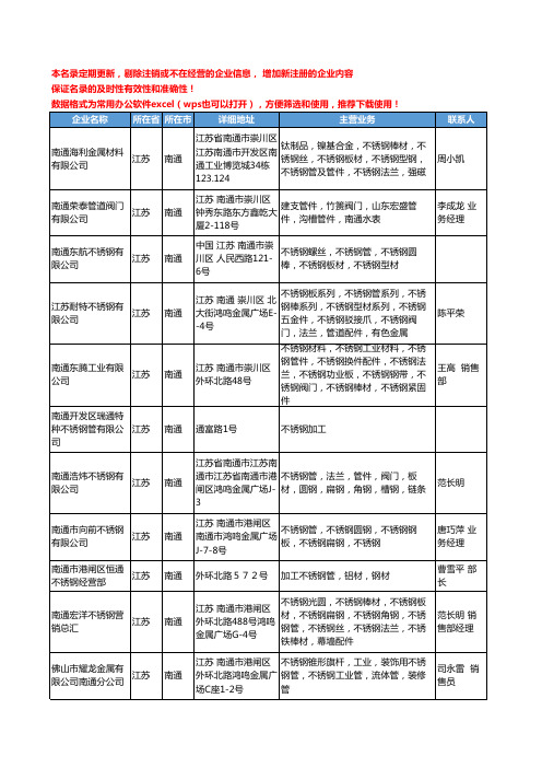 2020新版江苏省南通不锈钢管工商企业公司名录名单黄页大全45家