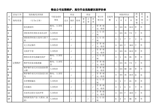 物业公司定期维护、高空作业危险源识别评价表